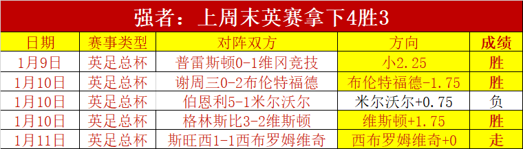 新賽季全敗,里昂官方宣,布釋放布蘭,九游体育,九游体育app,九游体育官网,九游体育下载,九游体育入口
