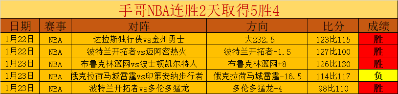 热销榜单揭,怪猎荒野登,热议话题突,九游体育,九游体育app,九游体育官网,九游体育下载,九游体育入口