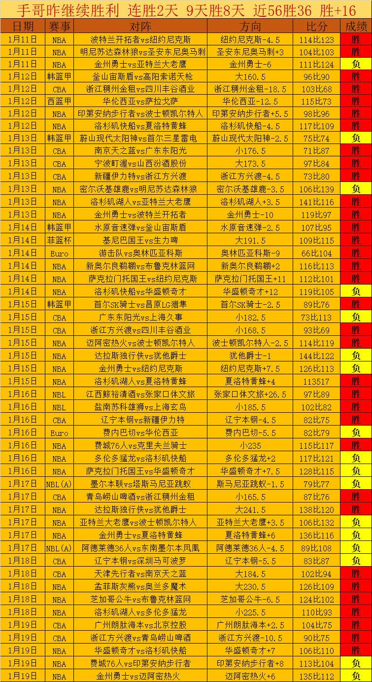 伯纳乌球场,半年非赛日,营收激增,九游体育,九游体育app,九游体育官网,九游体育下载,九游体育入口