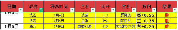 英超冠军争,夺战激烈升,阿森纳以,九游体育,九游体育app,九游体育官网,九游体育下载,九游体育入口