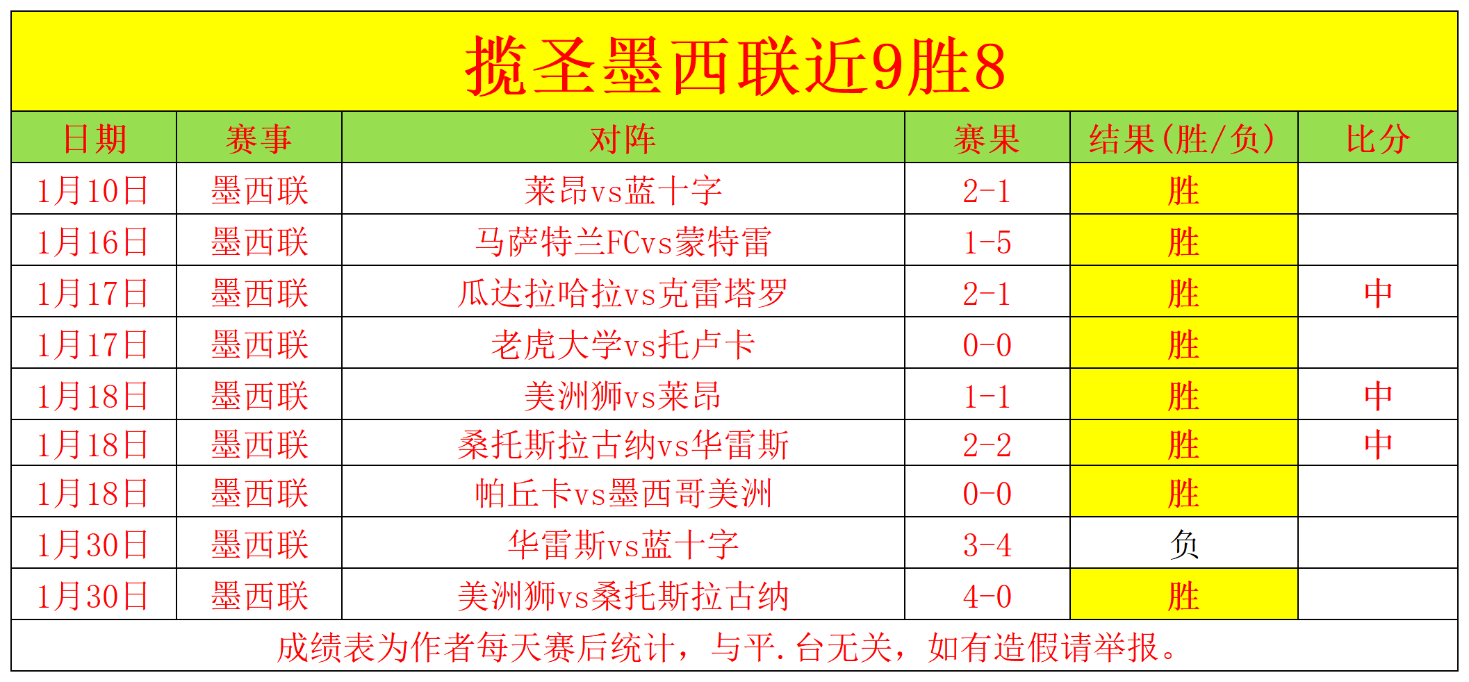 英超精彩瞬,马尔穆什助,点球,九游体育,九游体育app,九游体育官网,九游体育下载,九游体育入口