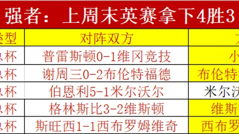 新賽季全敗，里昂官方宣布釋放布蘭科